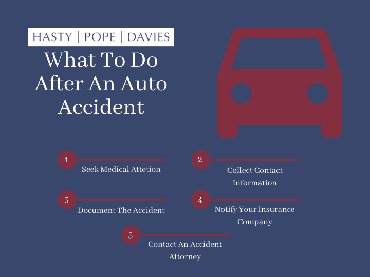 What to do after a car accident infographic