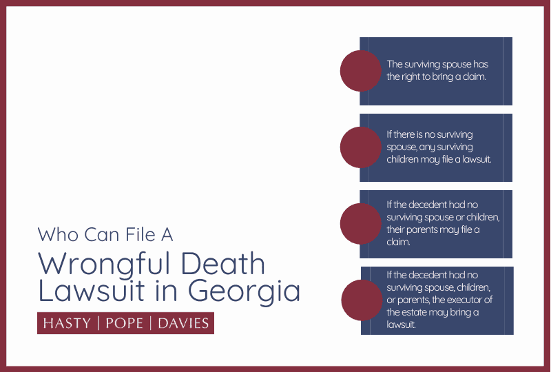Who can file a wrongful death lawsuit in Georgia infographic